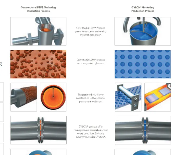 High aggressive resistance materials