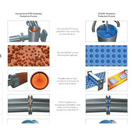 High aggressive resistance materials