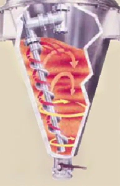 Vertical Blenders  Vertical Blender