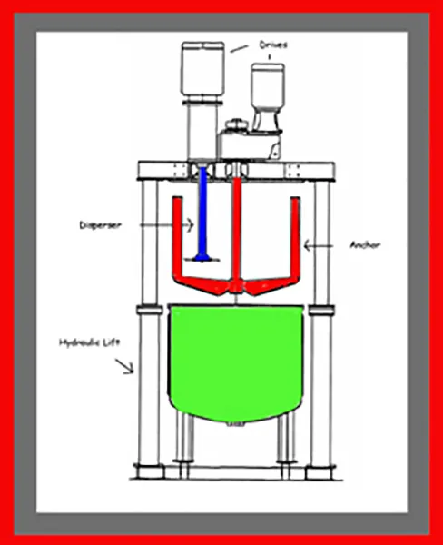 Dual Shaft Mixer