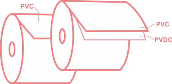 Pvc-Pvdc Foil