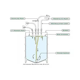 Single-Use Mixing Bag Systems