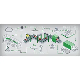 Smart Factory