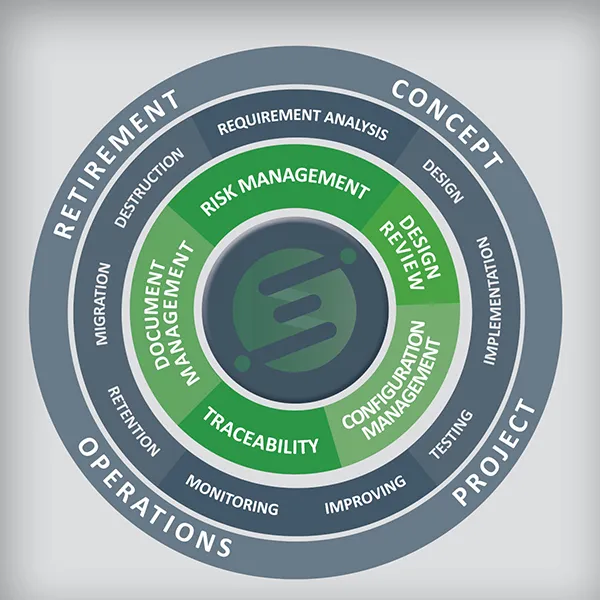 Validation Services