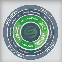 Validation Services