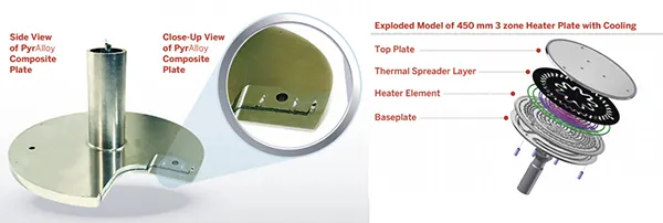 PyrAlloy Heater Plate