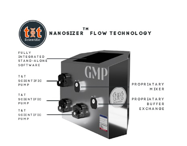 NanoSizer FLOW GMP