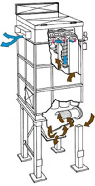 Dust Collectors & Scrubbers