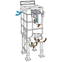 Dust Collectors & Scrubbers