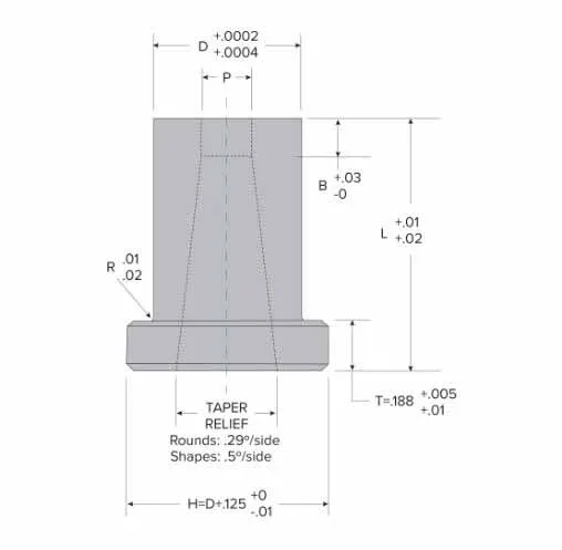 Inch Headed Taper Relief Die