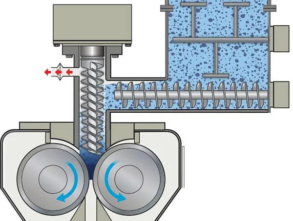 Contained Compaction System