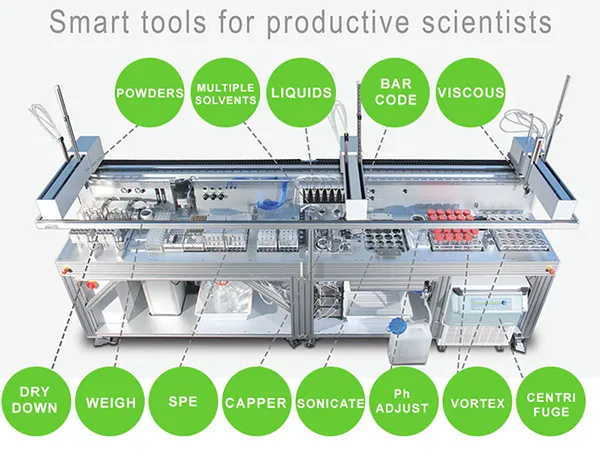Automated Liquid Handling Platform